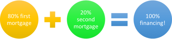 second mortgage