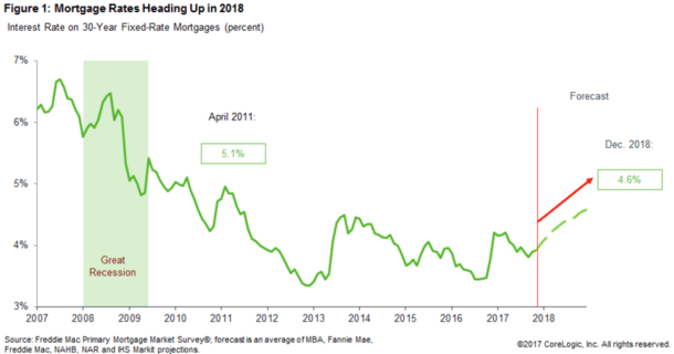 2018 rate chart