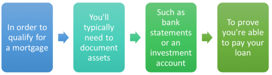 Fha Streamline Loan Requirements