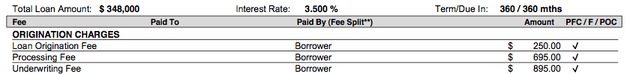 fees worksheet