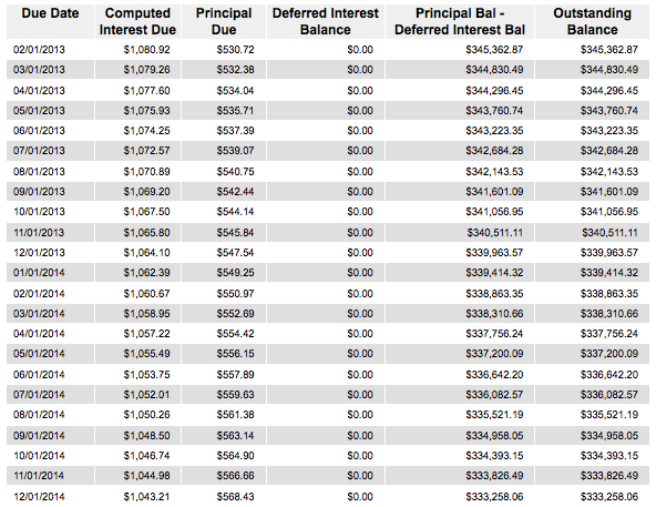 Loan Amortization Chart