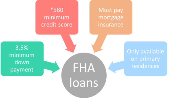 Fha Mortgage Insurance Premium Chart