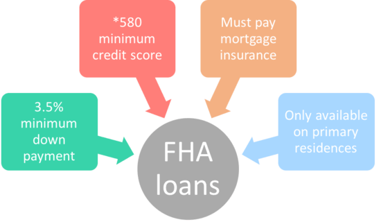 Fha Mortgage Insurance Chart