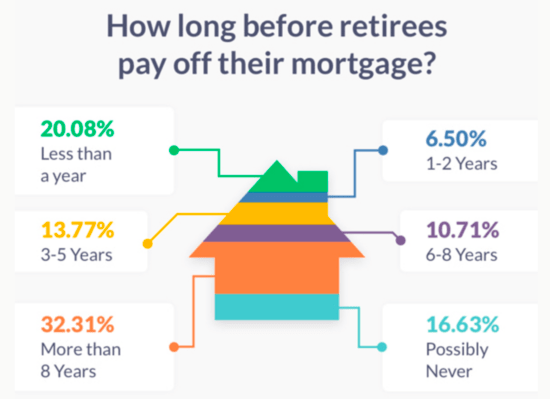 how long to payoff