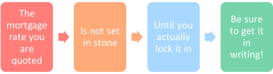 mortgage rate lock