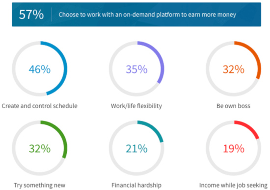 gig economy