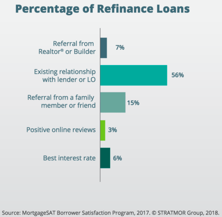 refinance loans