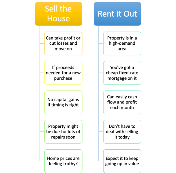 is it better to sell a house or rent it out