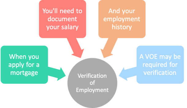 verification of employment