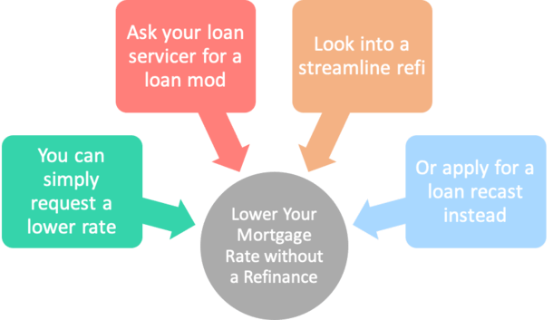 The Buying Power Of Lower Mortgage Rates - The New York Times