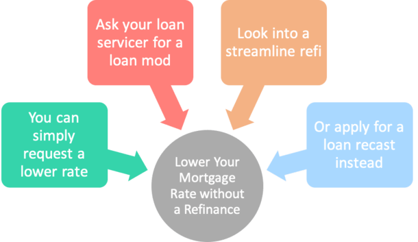 lower rate without refinance