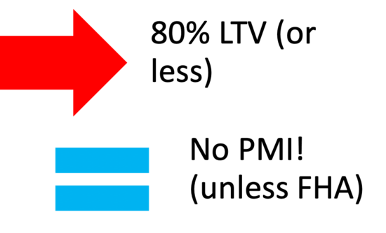 80% LTV