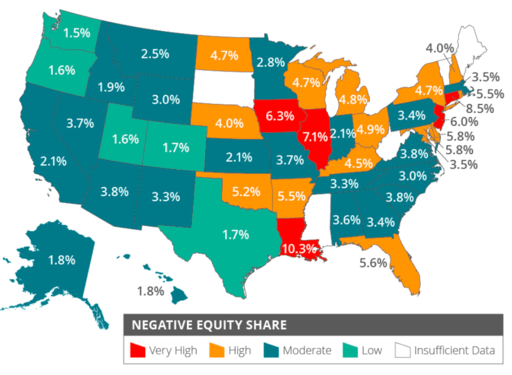 negative equity
