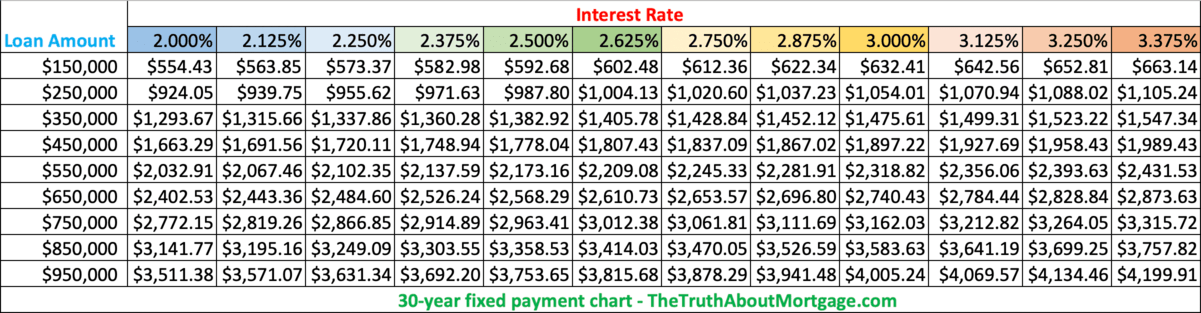 what mortgage can i afford on 150k