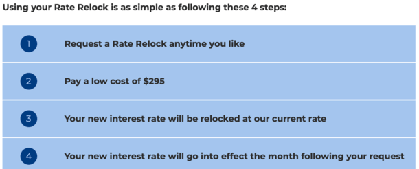 Rate Relock