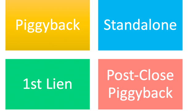 HELOC types