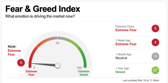 fear greed index