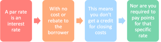 What do you mean sales by par