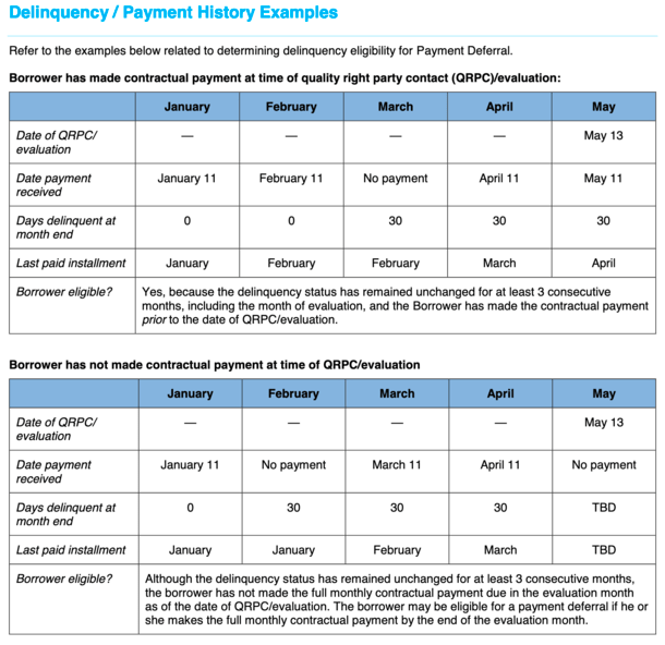 payment history