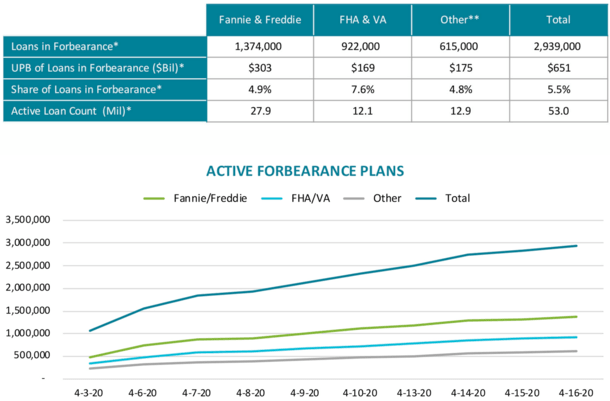 active forbearance