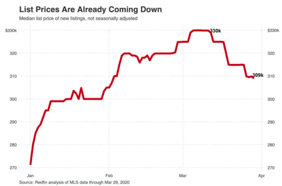 home price drop