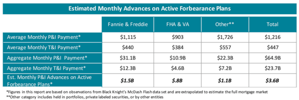 monthly advances