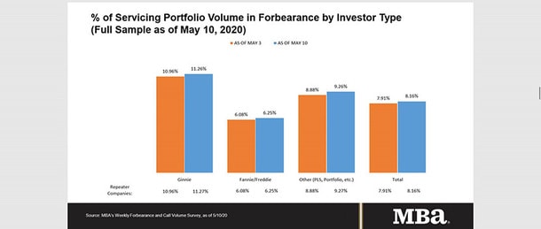 Forbearance Chart May 10