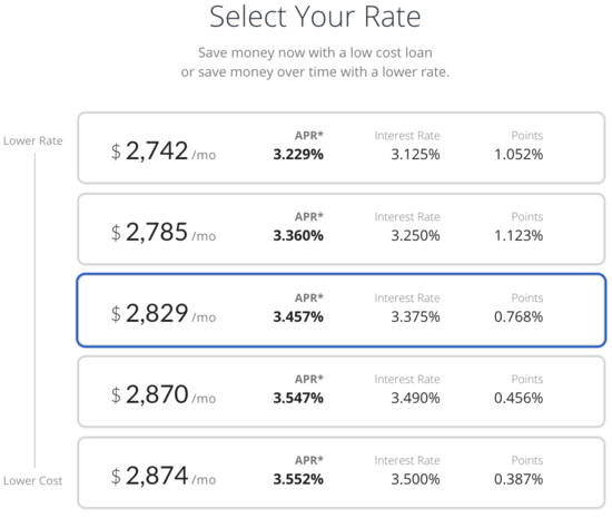 PennyMac rates