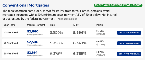 Pennymac mortgage rates