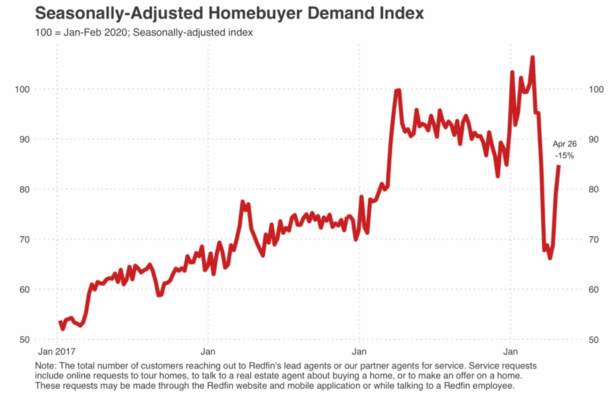 homebuyer demand