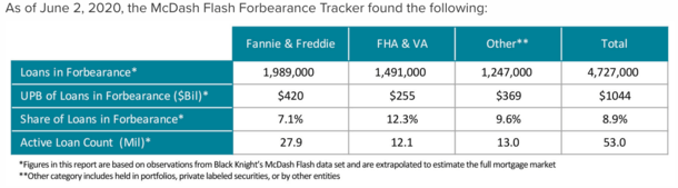 forbearance rate