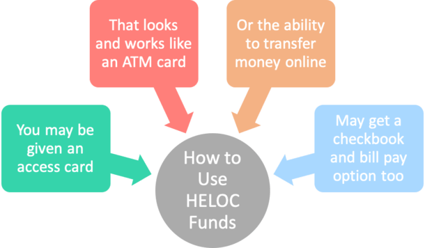 HELOC funds