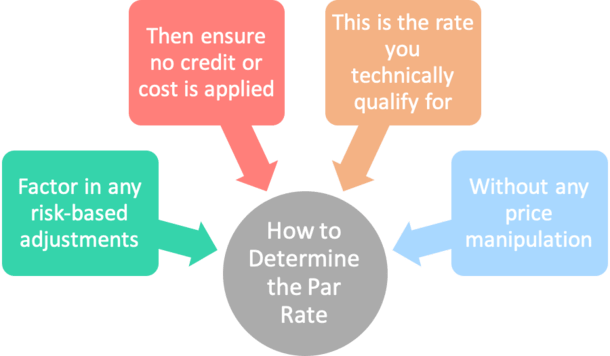 determine par rate