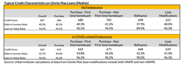 forbearance credit