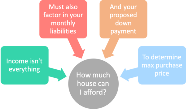 How much you can shop afford to buy a house