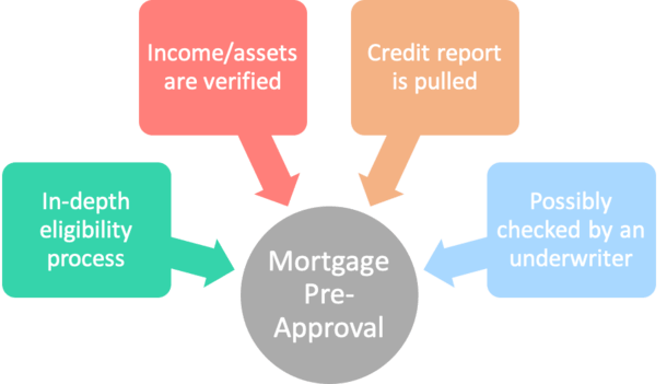 Mortgage Pre Qualification Vs Mortgage Pre Approval The Ultimate Guide Mortgage Pre Qualification Vs Mortgage Pre Approval The Ultimate Guide