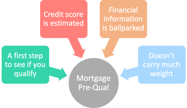 mortgage pre-qualification