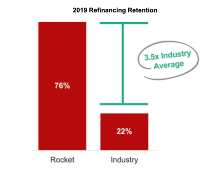 refi retention