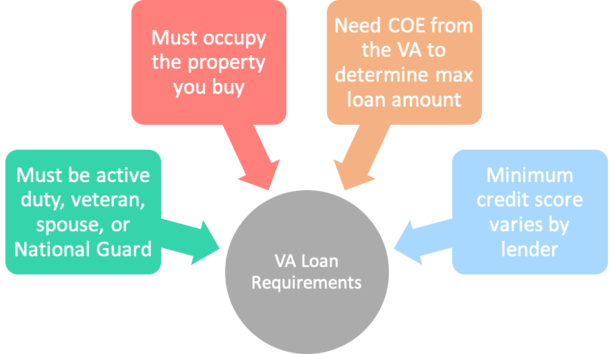 Vetted VA LIVE: Understanding the Loan Estimate – Vetted VA