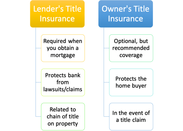 What Is Title Insurance? Why You Need It and How to Buy It