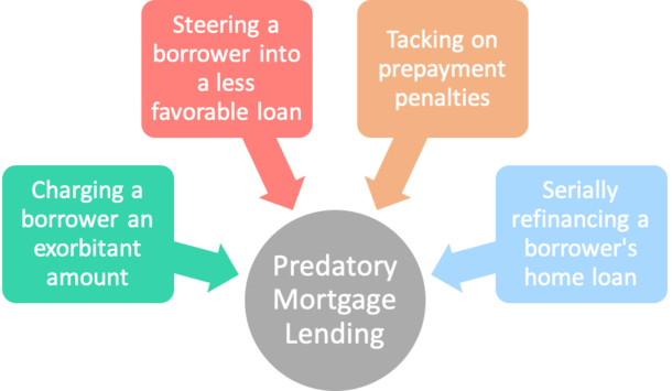 Predatory Mortgage Lending: What to Watch Out For