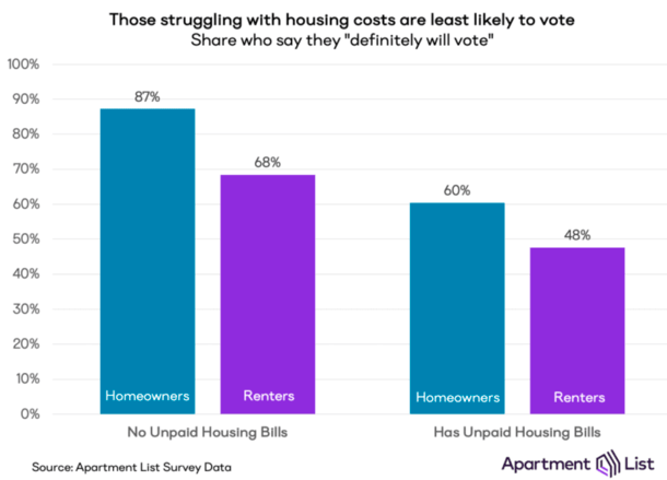 mortgage vs vote