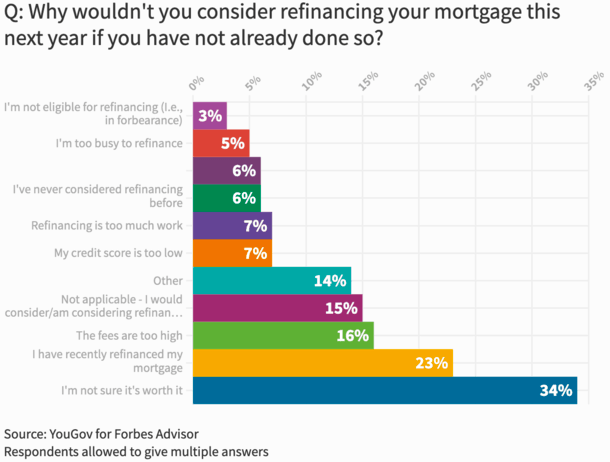 why not refinance