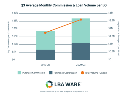 loan officer pay