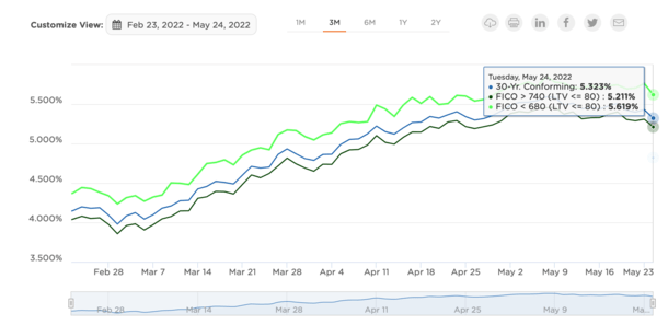 mortgage credit scores