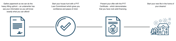 Protect Your Transaction