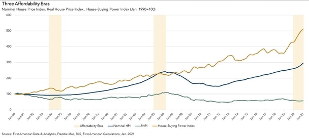 home price affordability