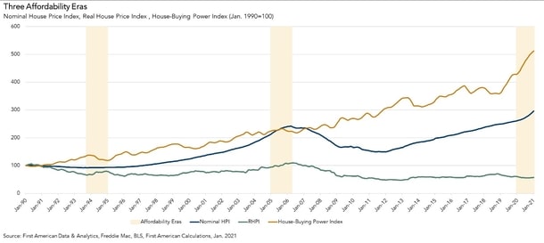 home price affordability