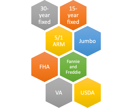 home loan types