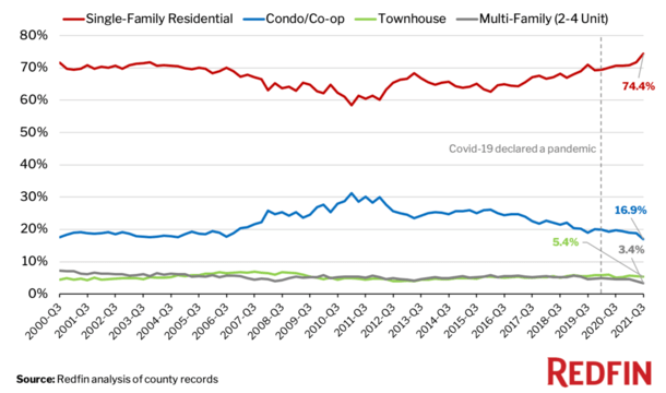 investor single family homes